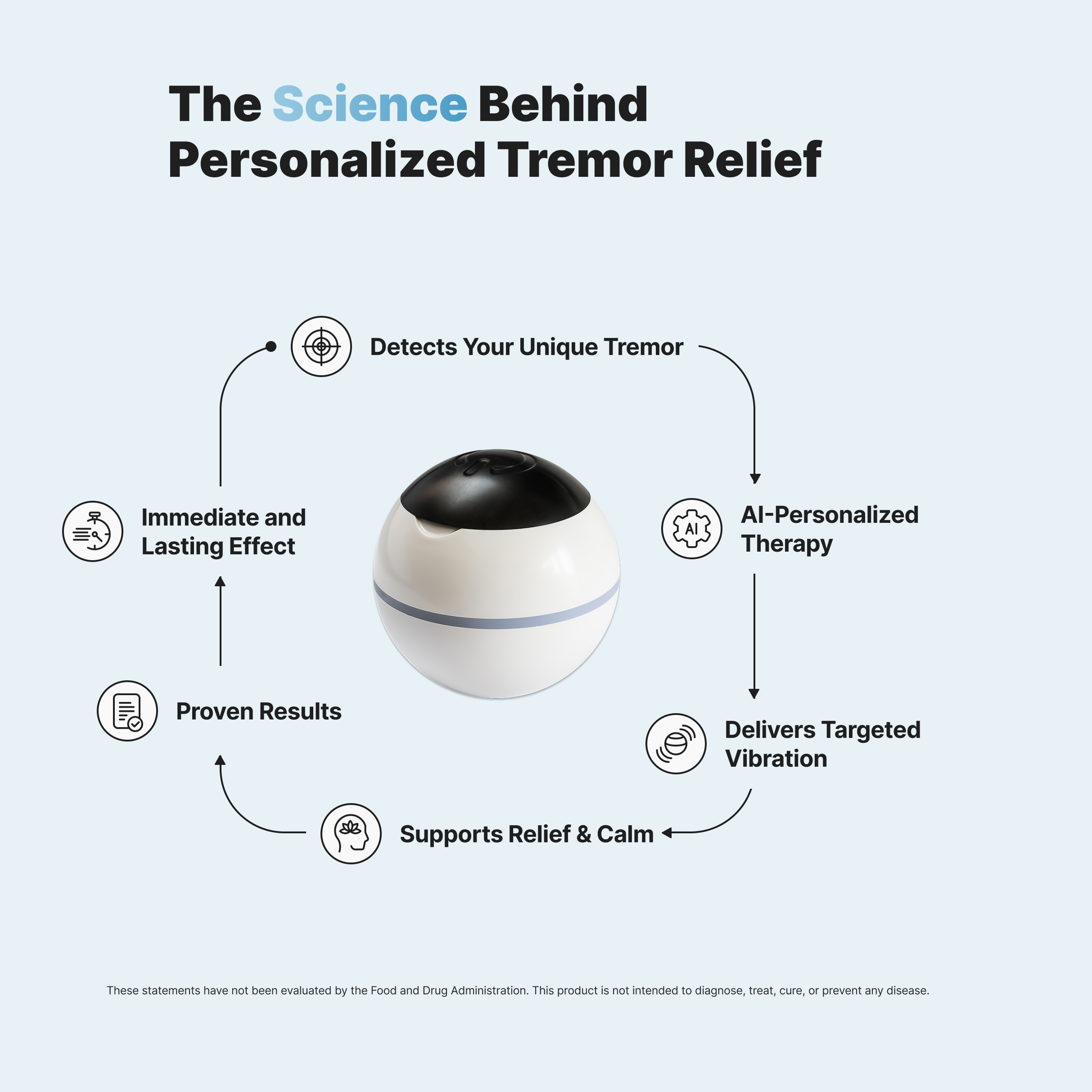 Tremor Relief Ball for Essential Tremor & Parkinson’s - VILIM ball