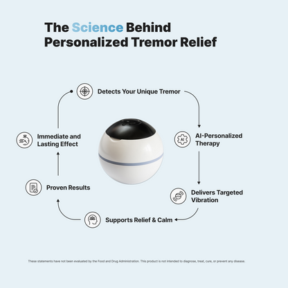 Tremor Relief Ball for Essential Tremor & Parkinson’s - VILIM ball